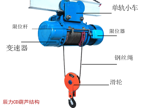 钢丝绳电动葫芦故障分析