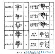 电动葫芦常见的组装型式