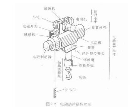 电动葫芦